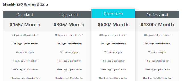 SEO Services Pricing | Freelancing Solution