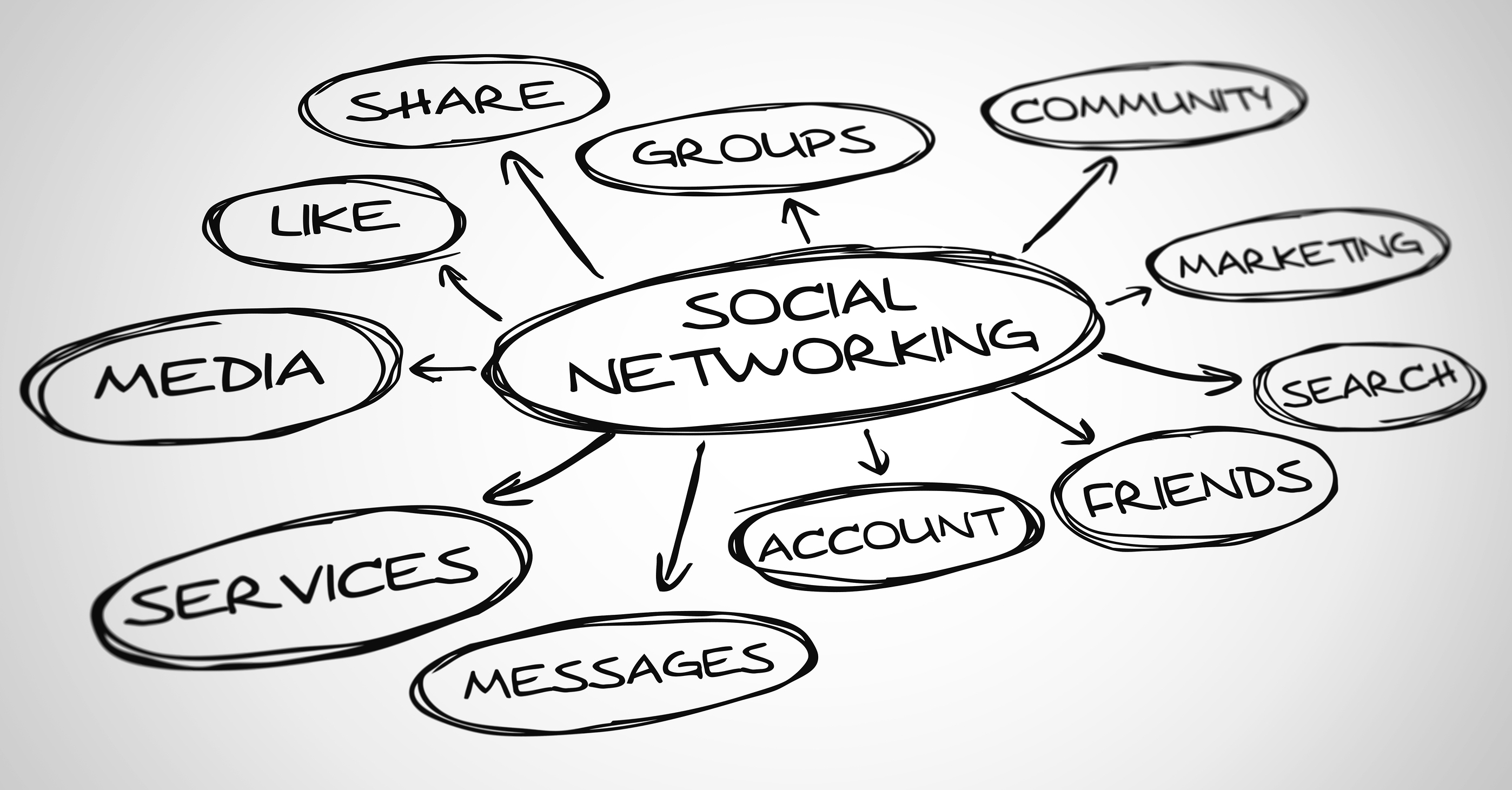 Why The Popularity Of Social Networking Freelancing Solution