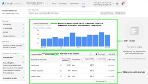 Google AdWords: Keyword Planner