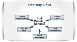 Manual Link Building Services