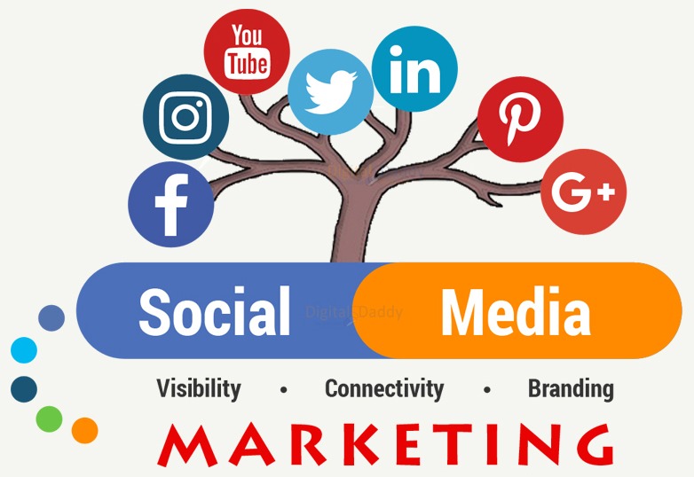 How Social Media Marketing Can Help Your Business