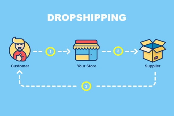 What is Drop Shipping?