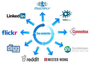 How to Find Social Bookmarking Site For Shirt?